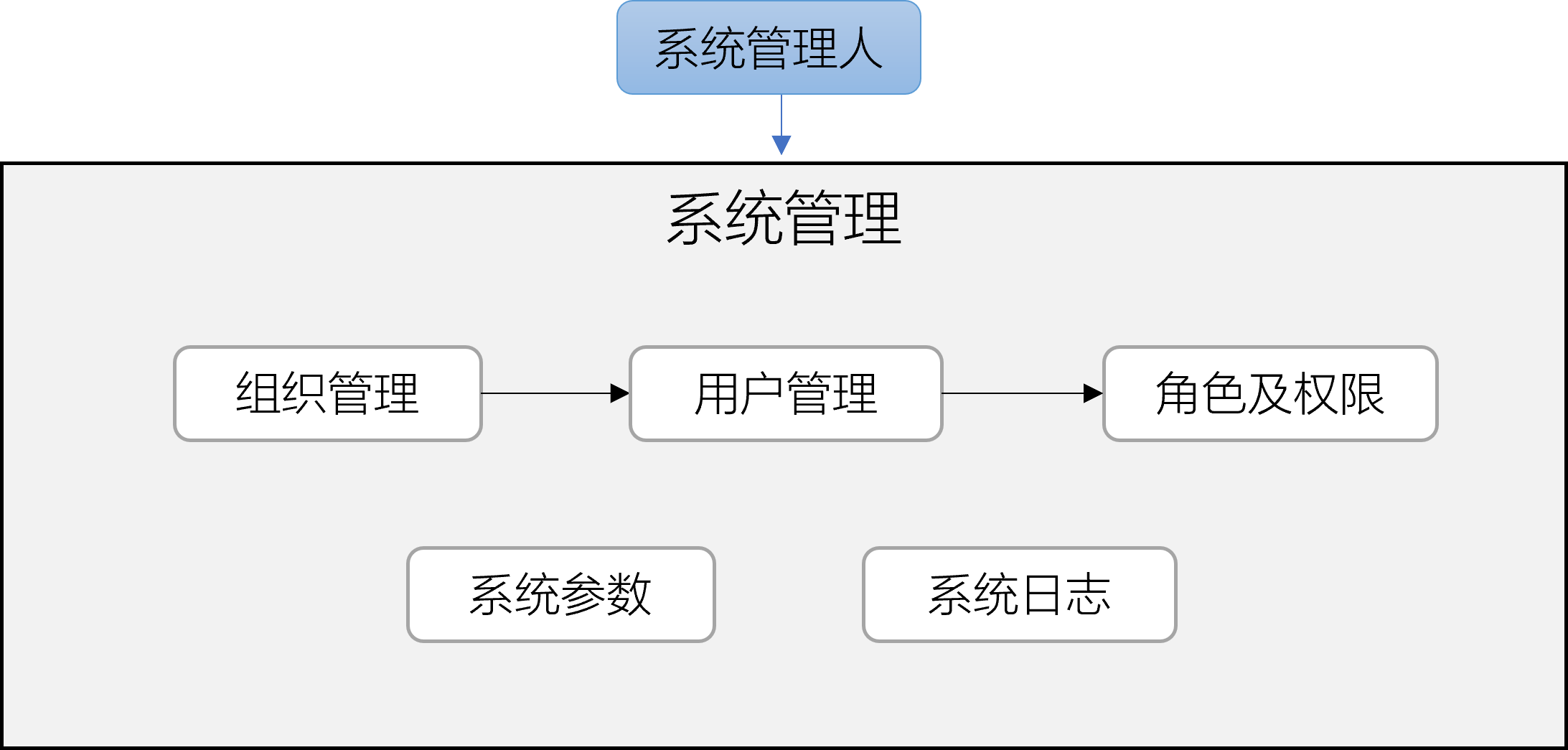 系统管理