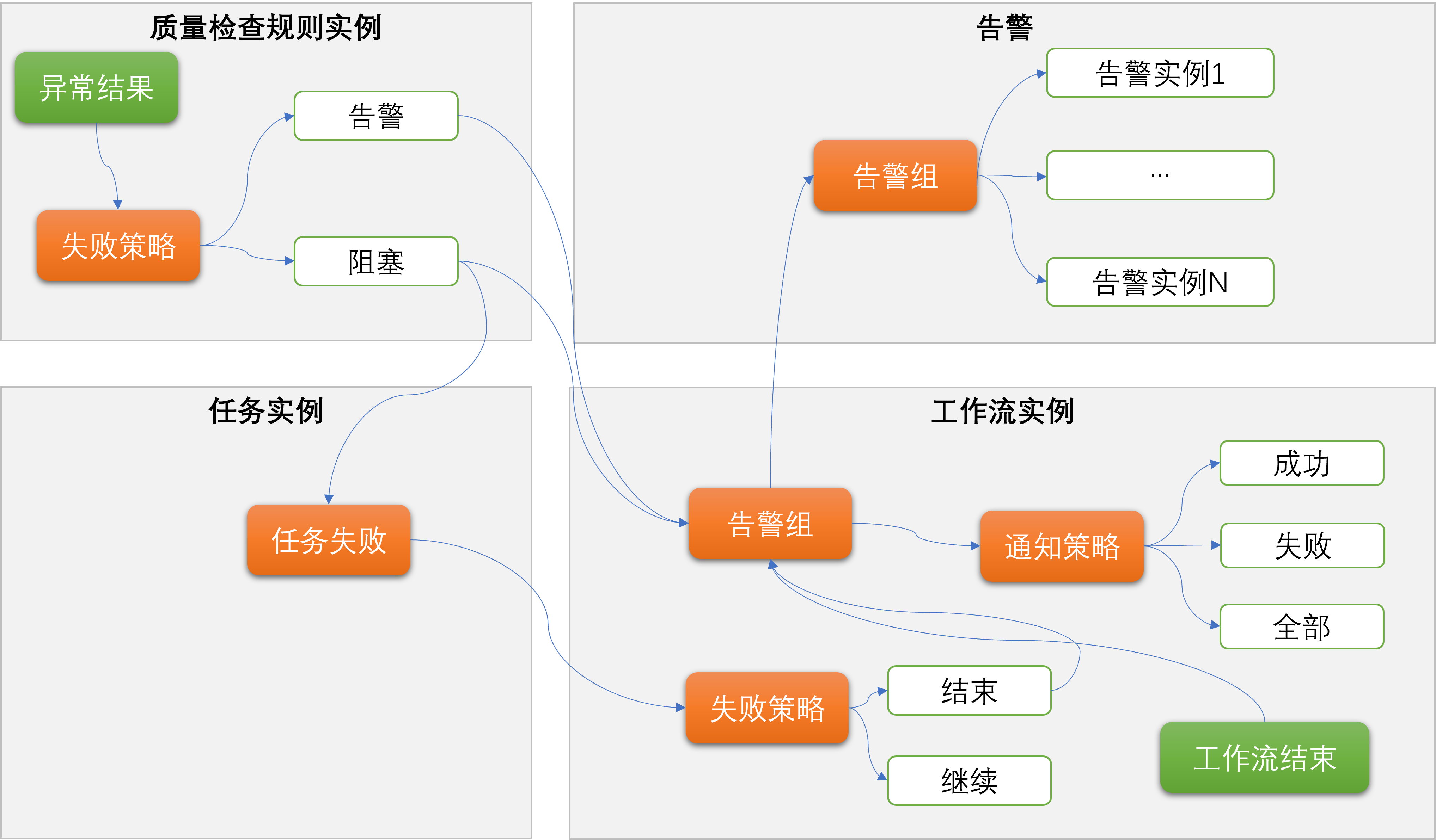 安全-租户