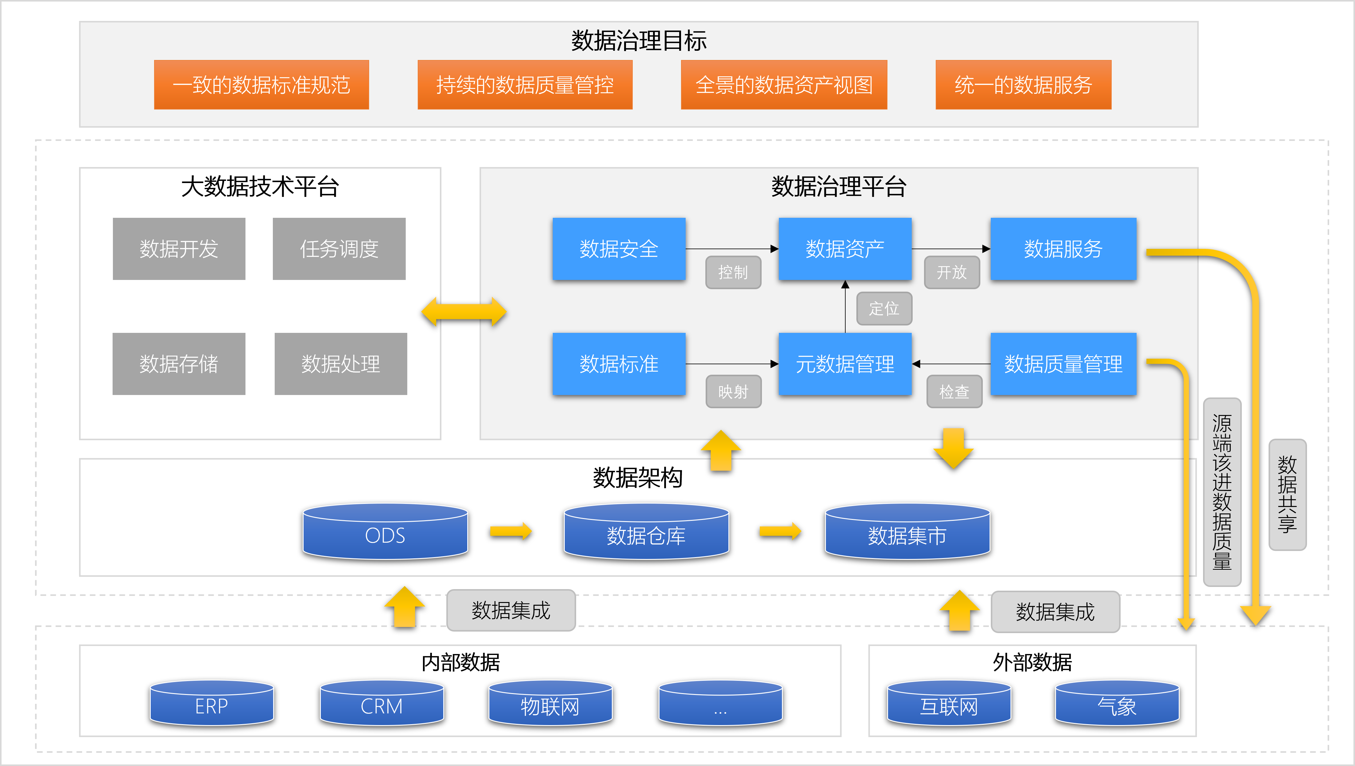 架构图