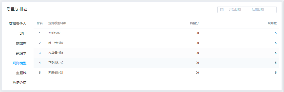 质量检查报告-规则模型