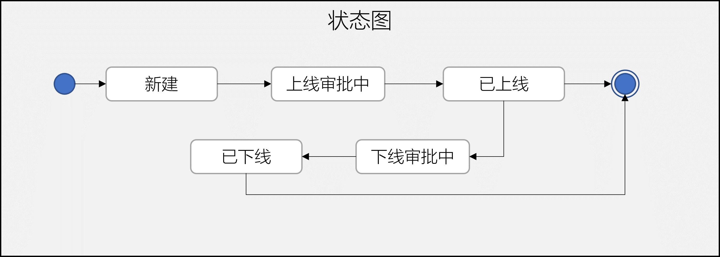 状态图