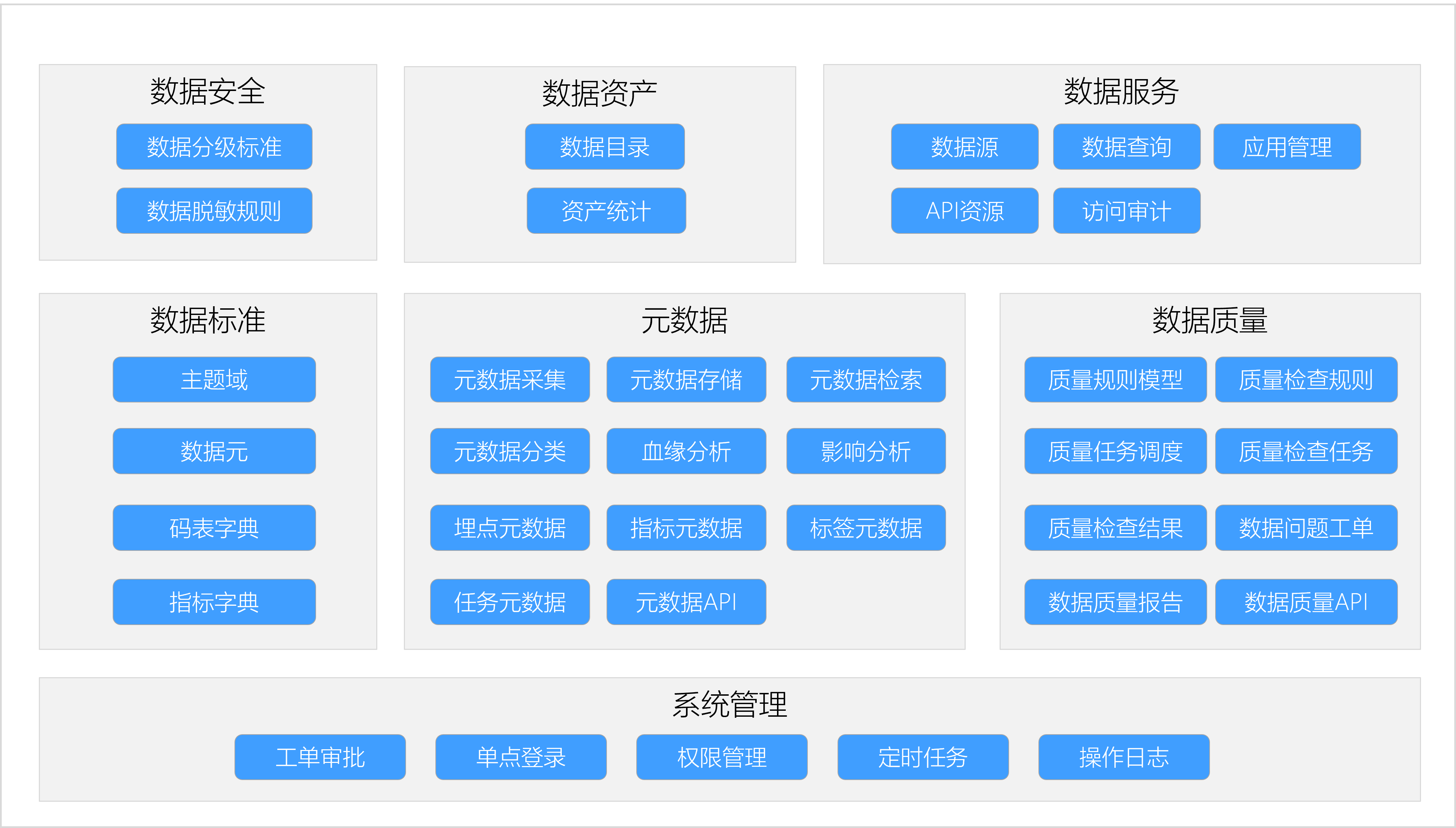 功能视图