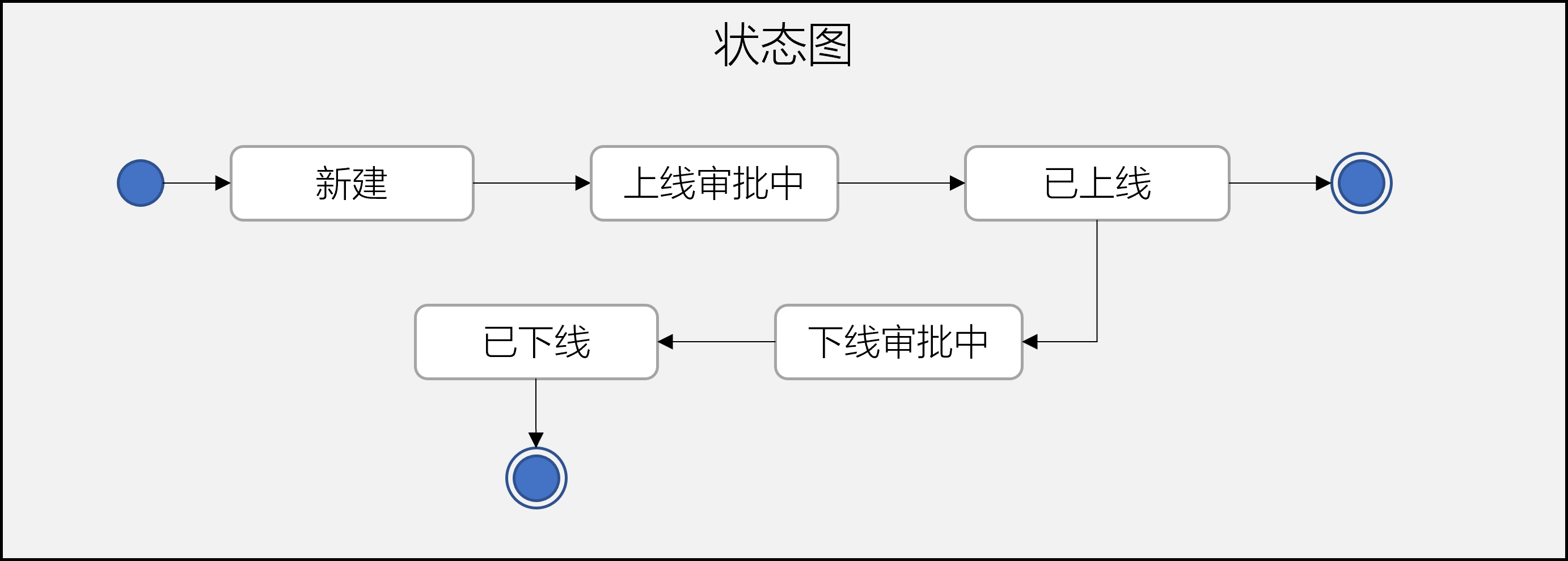 状态图