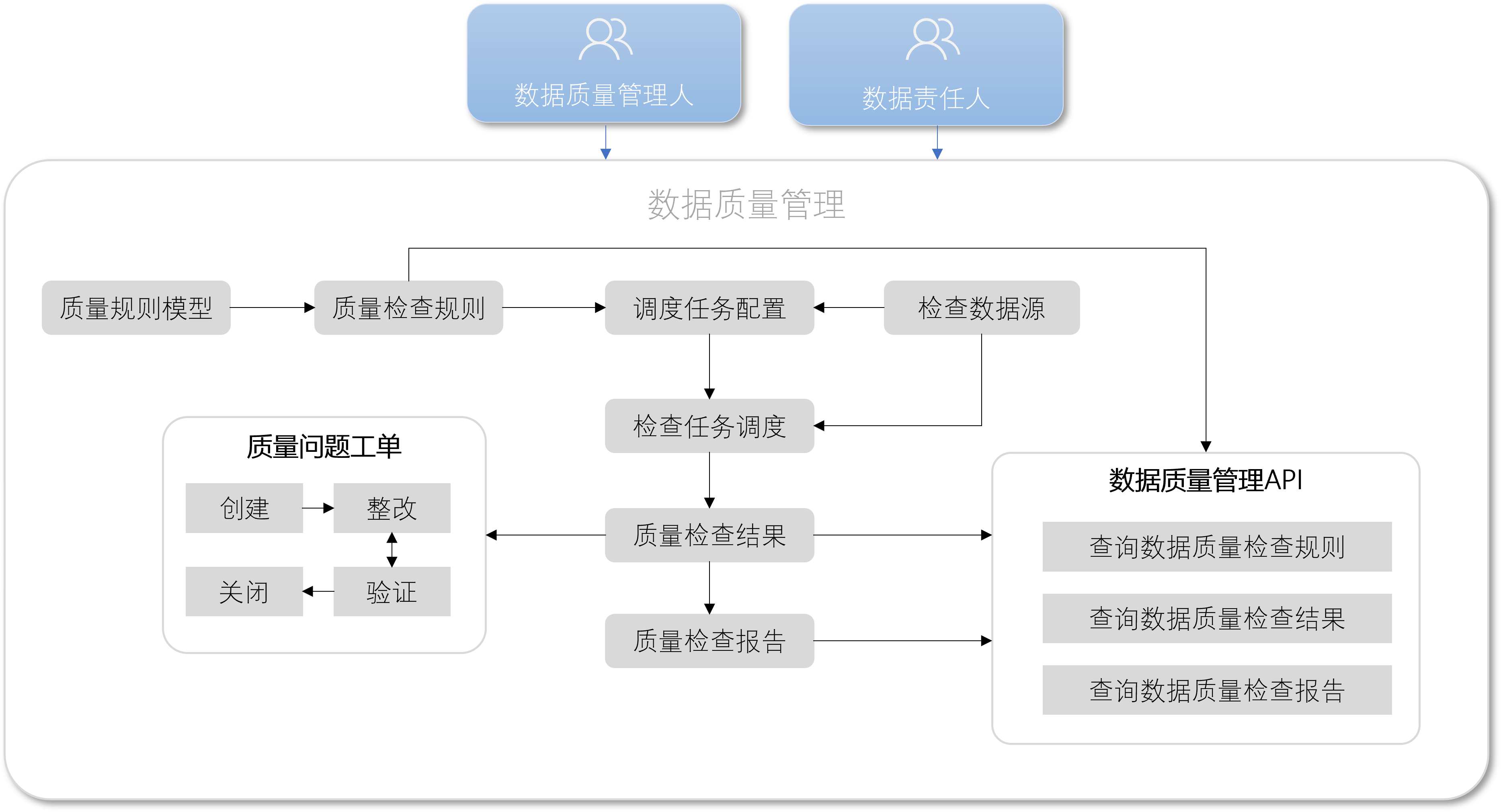 数据质量管理