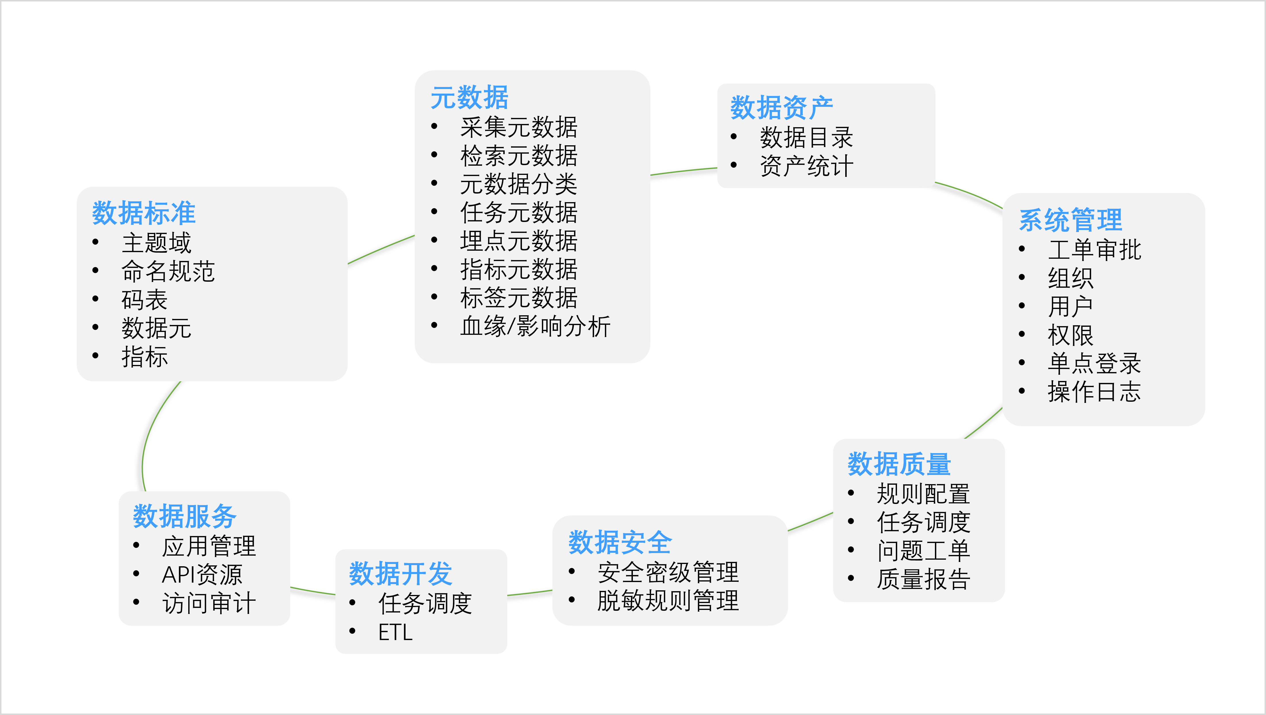 功能视图