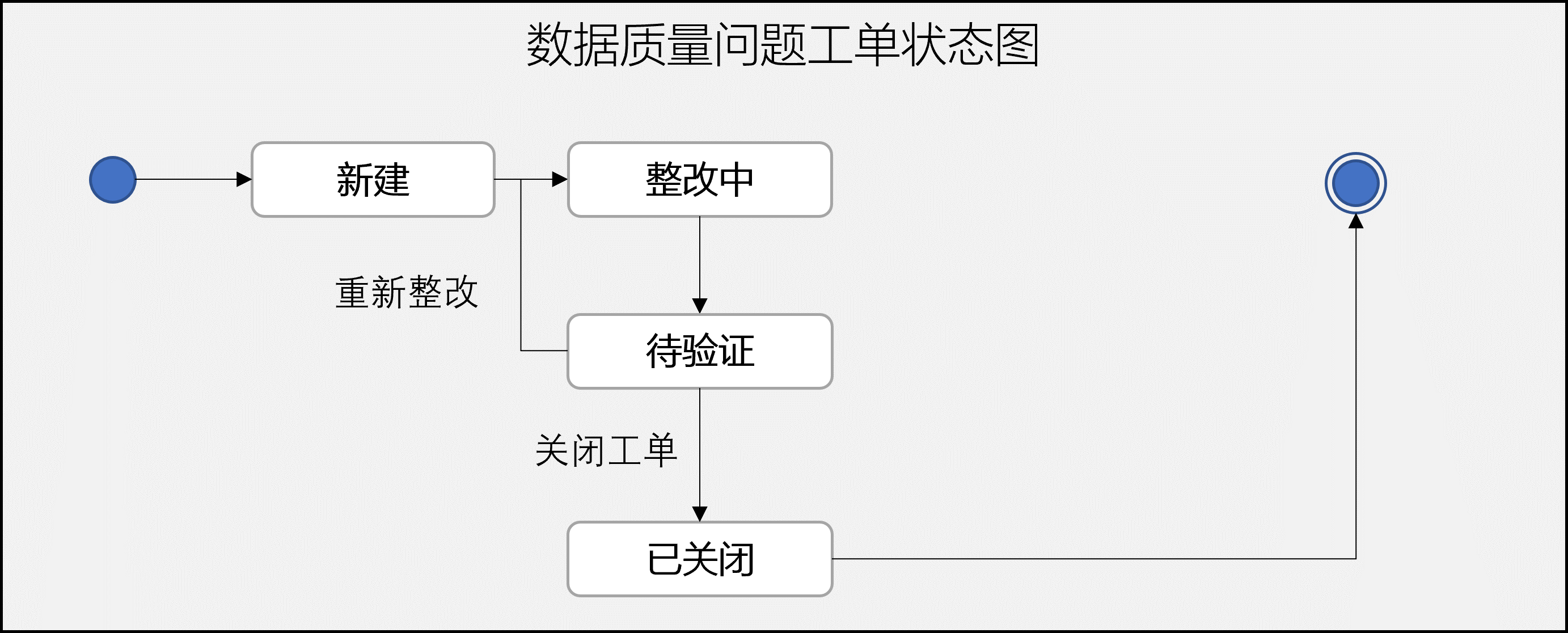 质量问题工单-工单状态