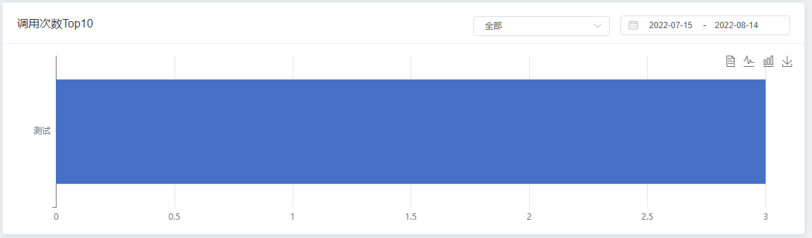 数据服务概览-调用次数Top10