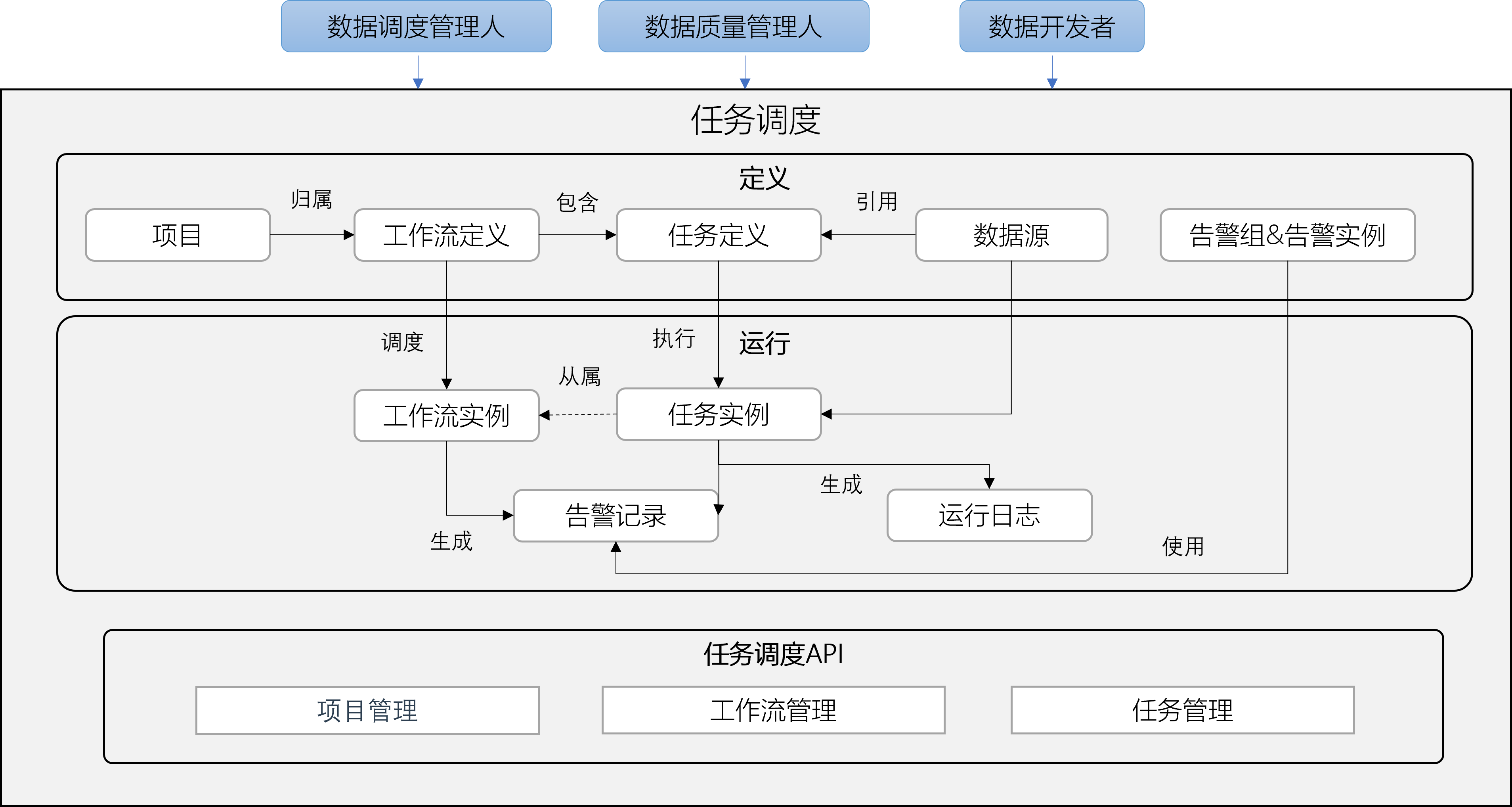 概览