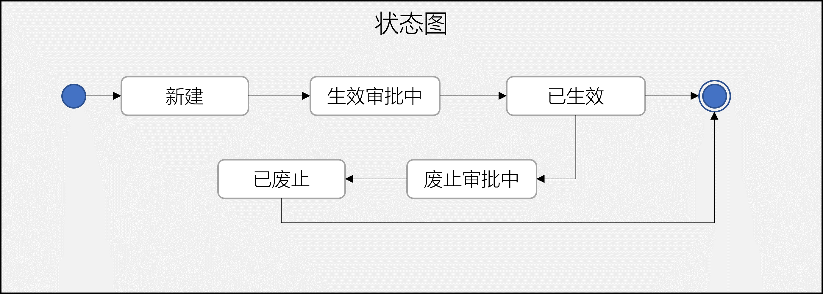 状态图