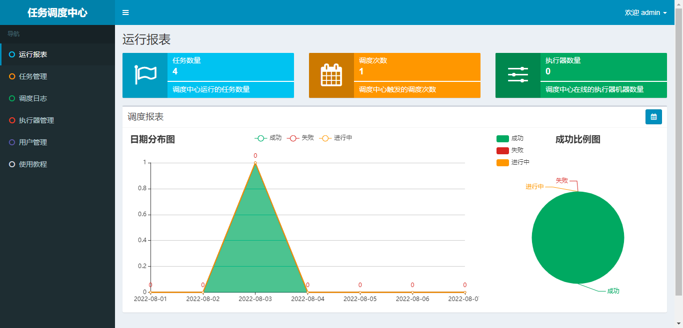 任务管理-运行报表